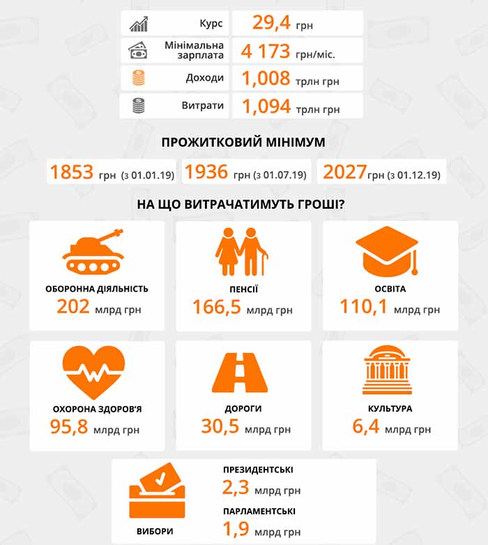 Схема финансовых расчетов  в Украине.