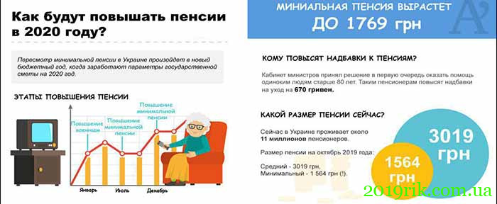 Податок на пенсію в Україні в 2020 році
