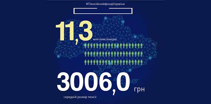 Статистика Пенсійного Фонду України