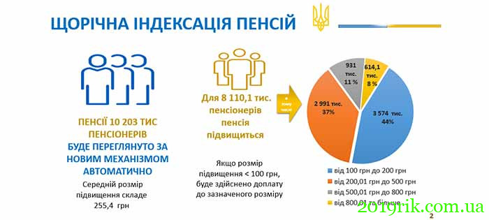 Основи пенсійної реформи в Україні