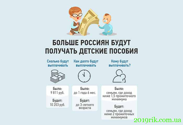Збільшення допомоги на дітей в РФ