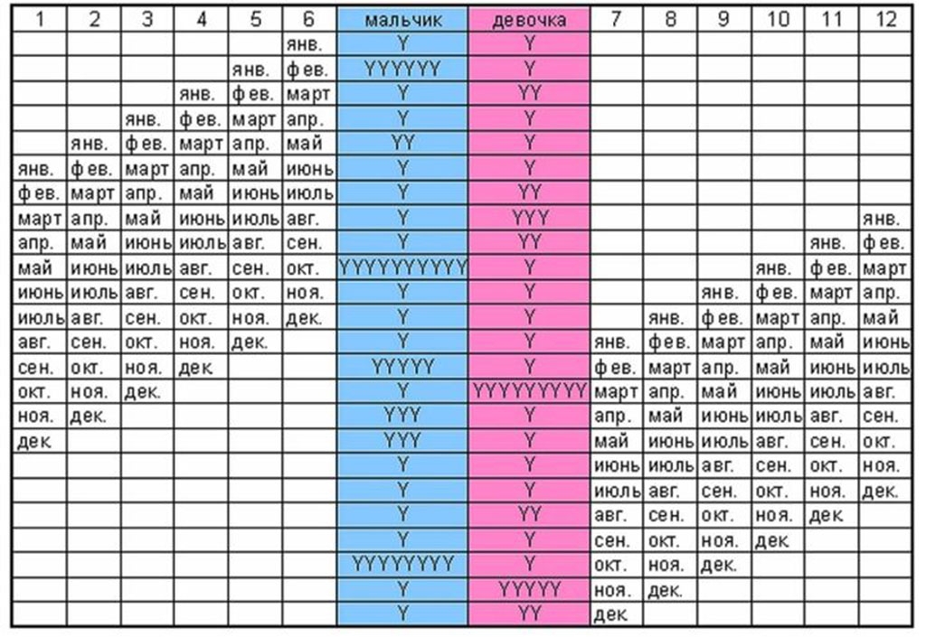 Японська таблиця для визначення статі дитини