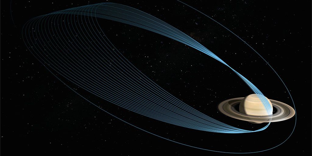 Транзит Сатурна